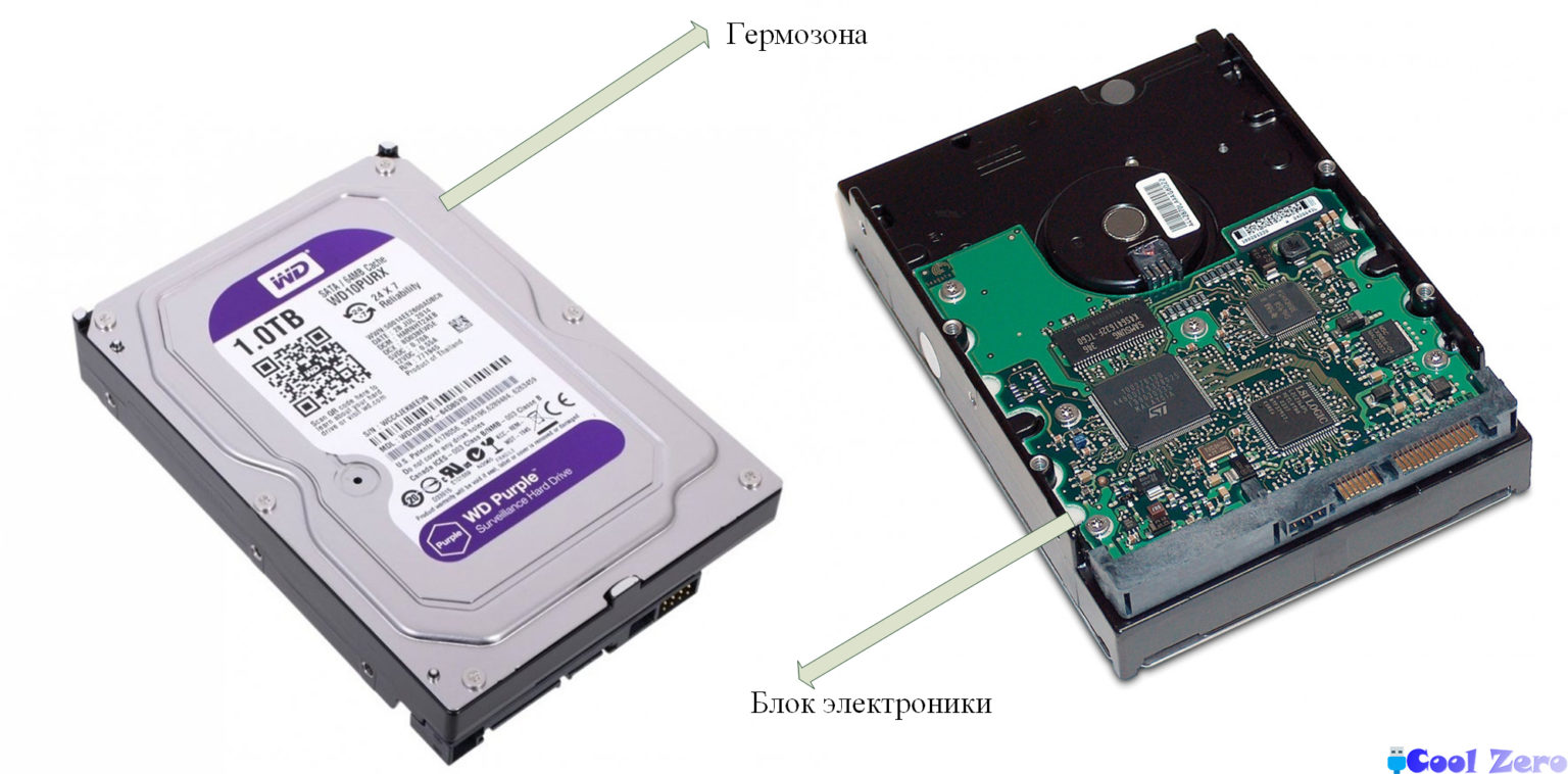 Какие напряжения подаются на hdd зачем